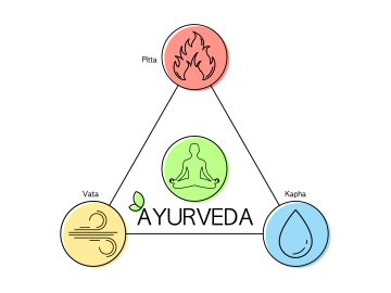 SYMPTOMS OF VATA IMBALANCE