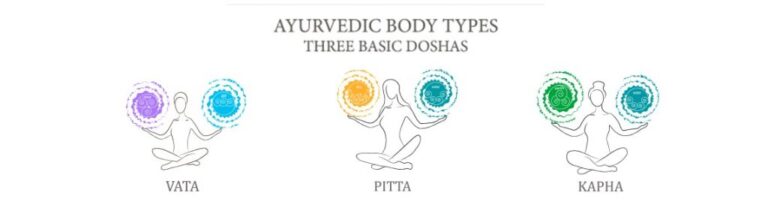 Ayush dosha