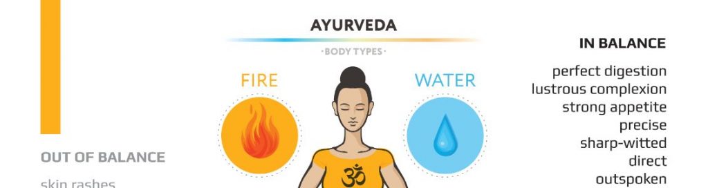 Ayush Ayurveda