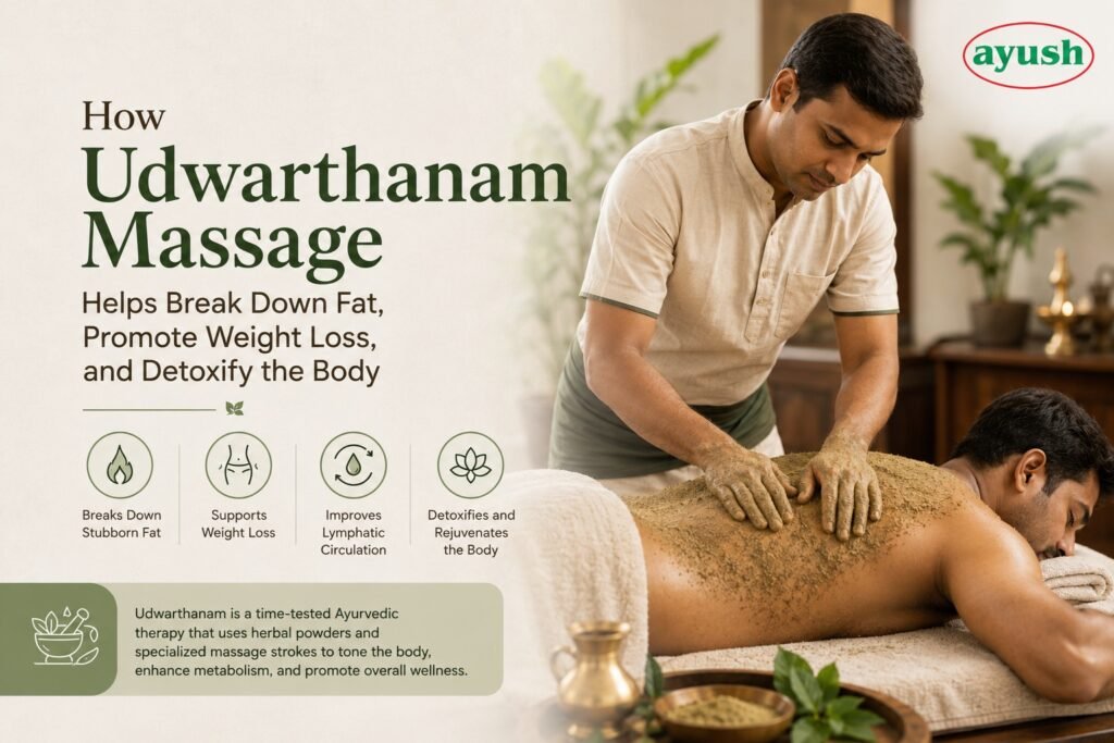 Ayurvedic Treatments In Singapore