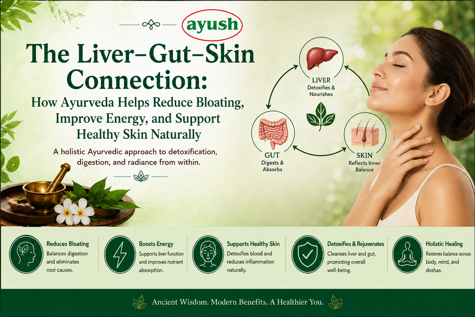 Authentic Ayurvedic treatment Singapore